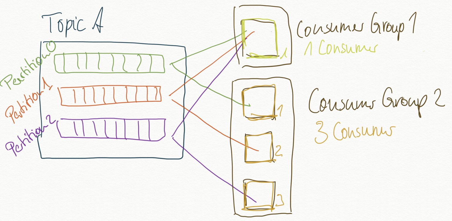 2 This is how Kafka Partitioning works generic and wildcard